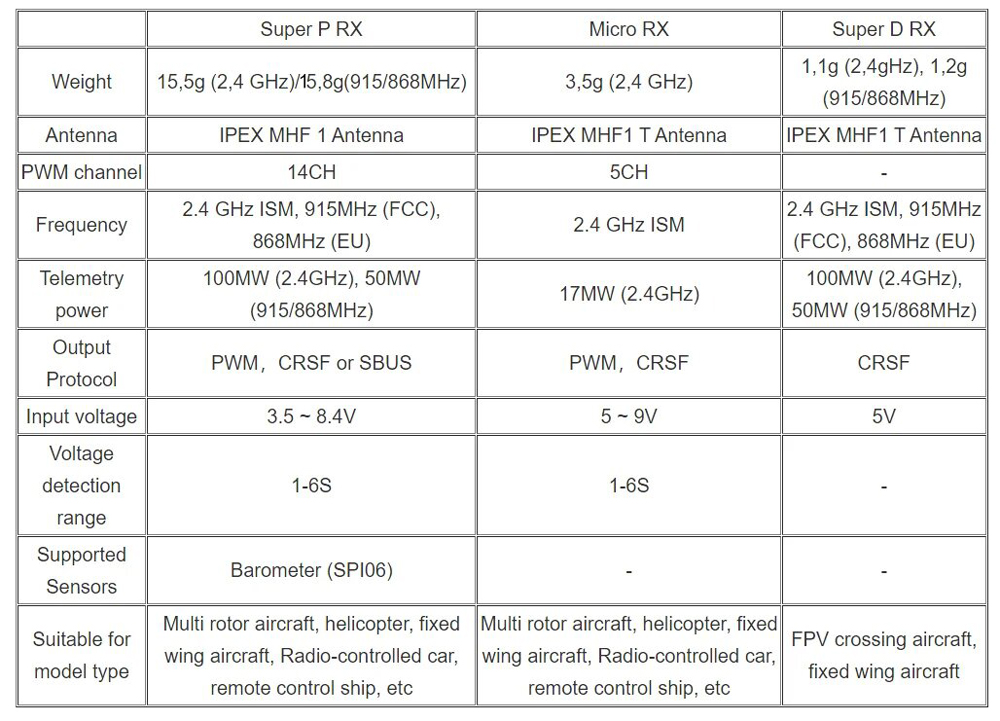 BETAFPV-SuperP-24-GHz915-MHz-14CH-ELRS-PWM-Diversity-Empfaumlnger-mit-Dual-Antenne-Dual--Reception-f-2015952-3